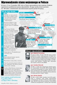 Stan wojenny - infografika. / PAP