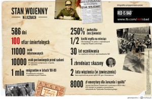 Stan wojenny - infografika / Źródło: Red is Bad