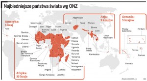 Najbiedniejsze kraje świata wg ONZ. / gazetaprawna.pl
