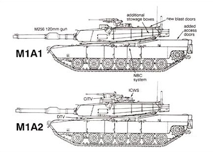 Rysunek przedstawia zmiany zewnętrzne jakich dokonano w modelu M1A2 w stosunku do modelu M1A1/Źródło: Internet