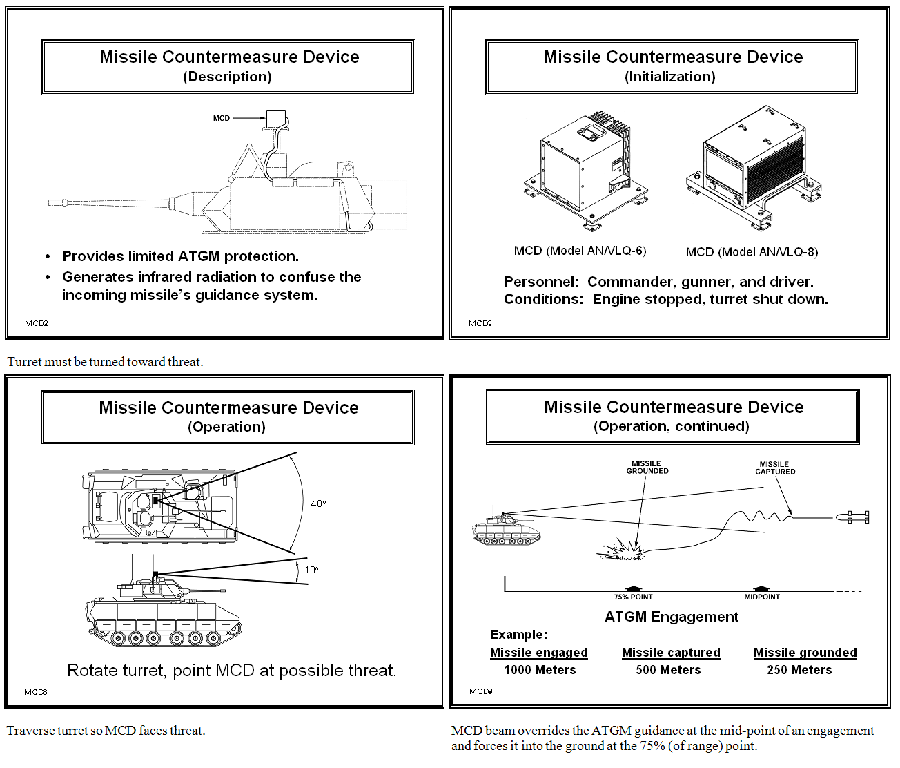 Rysunek przedstawia sposób montażu oraz działania systemów aktywnej obrony AN/VLQ-6 i AN/VLQ-8 MCD/Źródło: Internet
