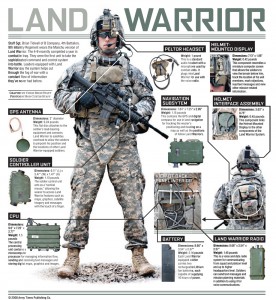 Land Warrior / Źródło: projects.militarytimes.com