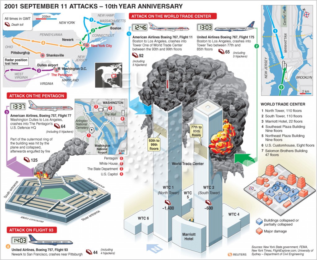 Przebieg zamachów 11 września 2001 roku. / http://infografika.pl