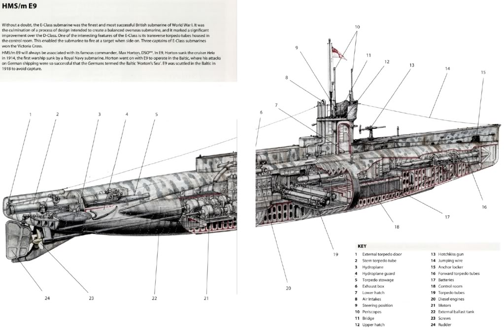 Opisowy schemat konstrukcyjny okrętu podwodnego HMS E 12 - bliźniaczej jednostki typu E, której siostry z ogromnym powodzeniem i sukcesem operowały na Bałtyckim TDW 1914 - 1917. Źródło: kenthistoryforum.co.uk