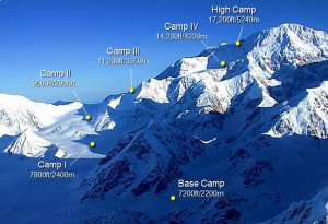 Trasa wspinaczki z orientacyjną wysokością poszczególnych CAMPów.