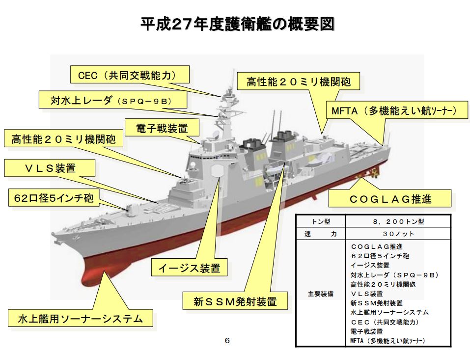 Artystyczna wizja niszczyciela rakietowego 27DD / Źródło: Ministerstwo Obrony Japonii.