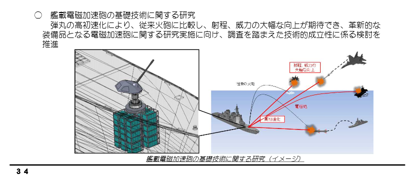 Artystyczna wizja działa elektromagnetycznego dużego kalibru JAX / Źródło: Ministerstwo Obrony Japonii.