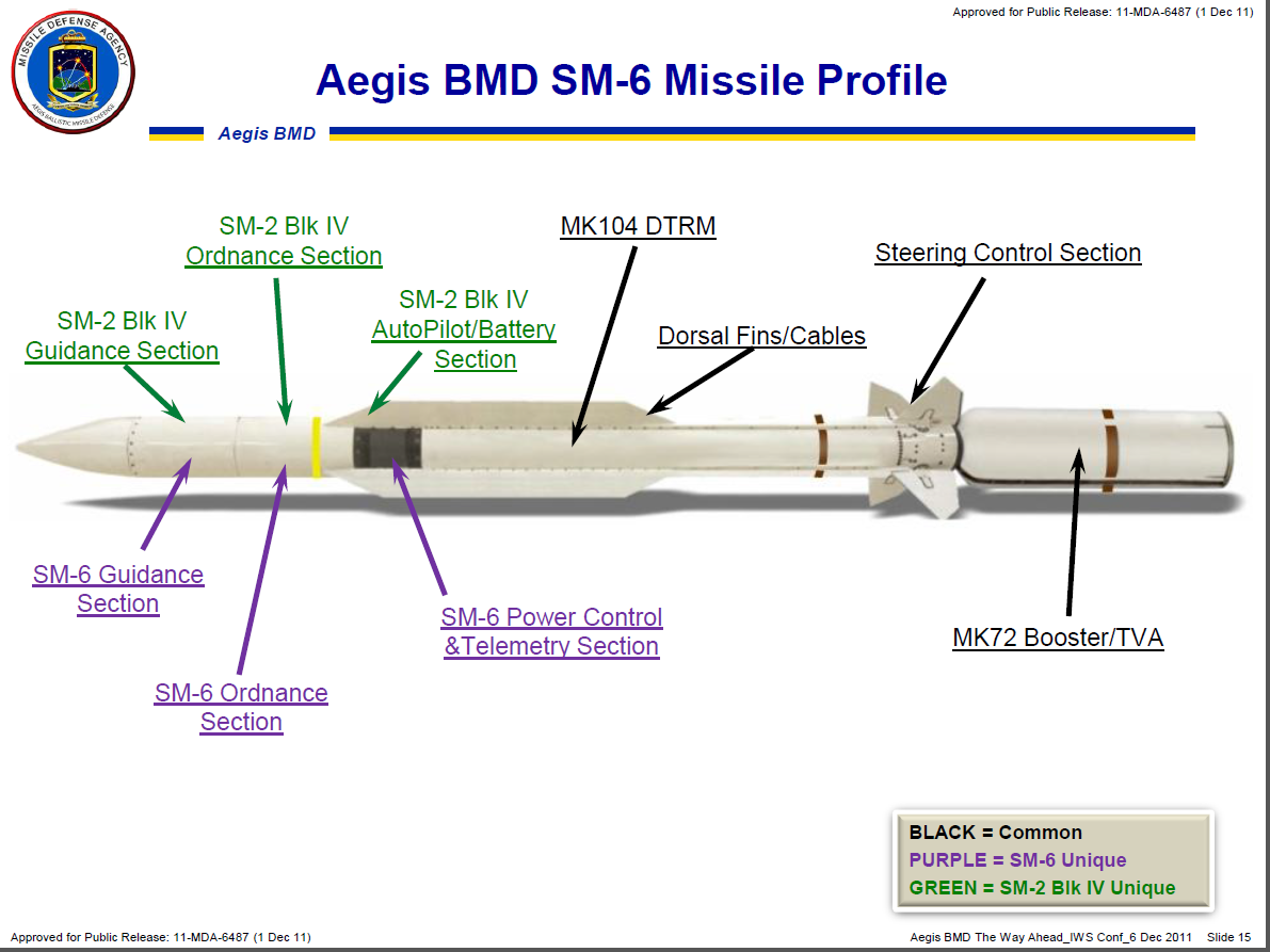 SM-6 / Źródło: Missile Defense Agency.