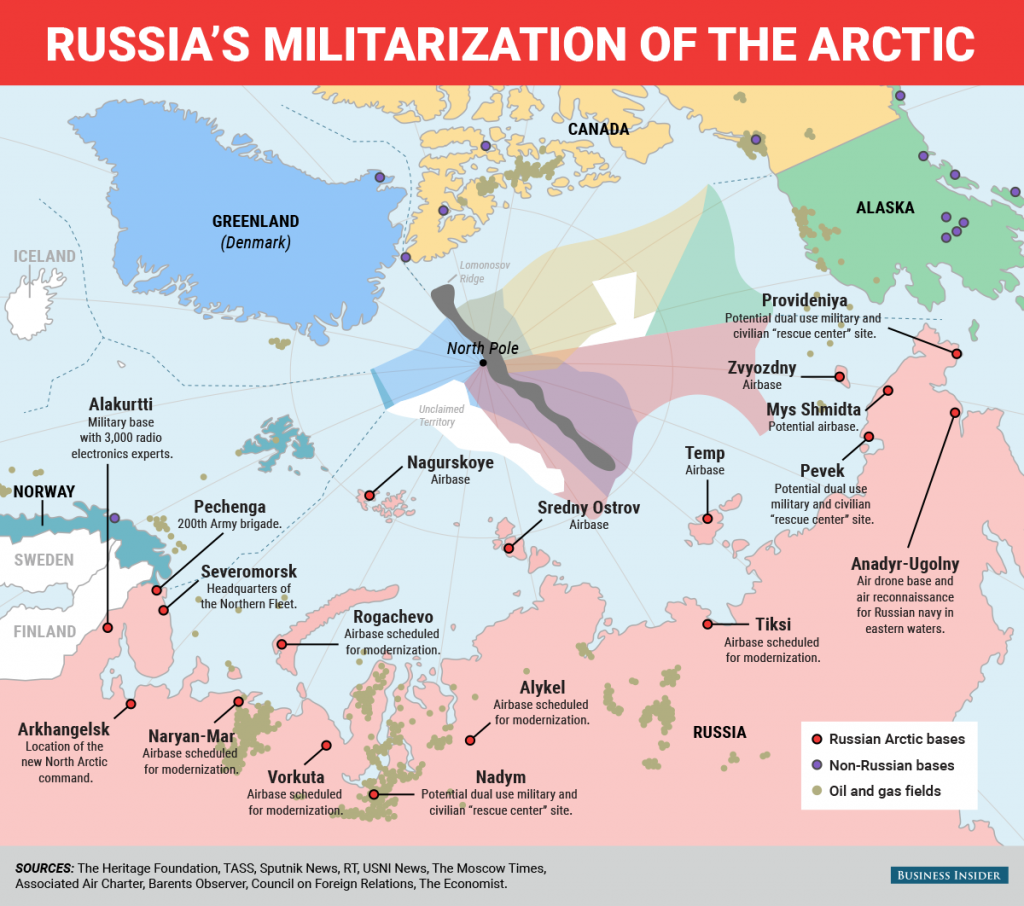 Rosyjska militaryzacja regionu Arktyki. (Źródło: Business Insider)