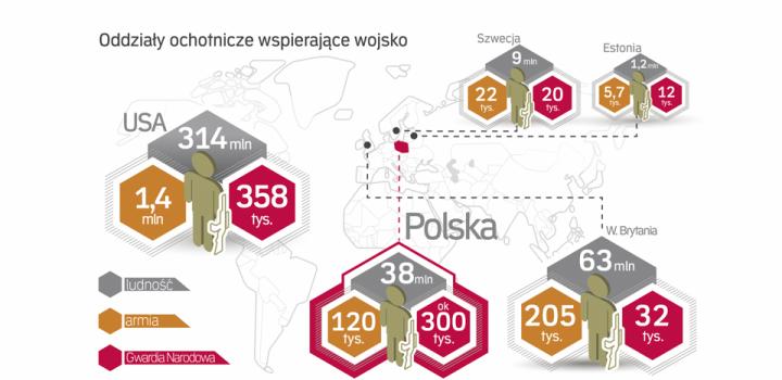 Oddziały ochotnicze w Polsce i na świecie / http://www4.rp.pl/ 