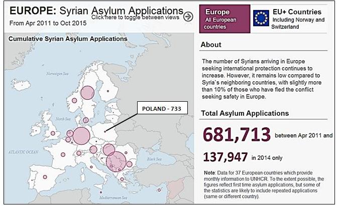 Syryjskie wnioski o azyl w Europie
