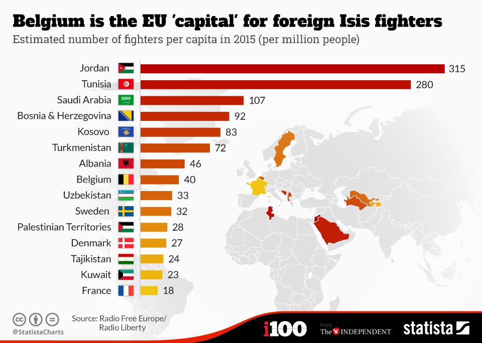 Przybliżona liczba bojowników ISIS na milion obywateli z poszczególnych państw. / http://www.iflscience.com/