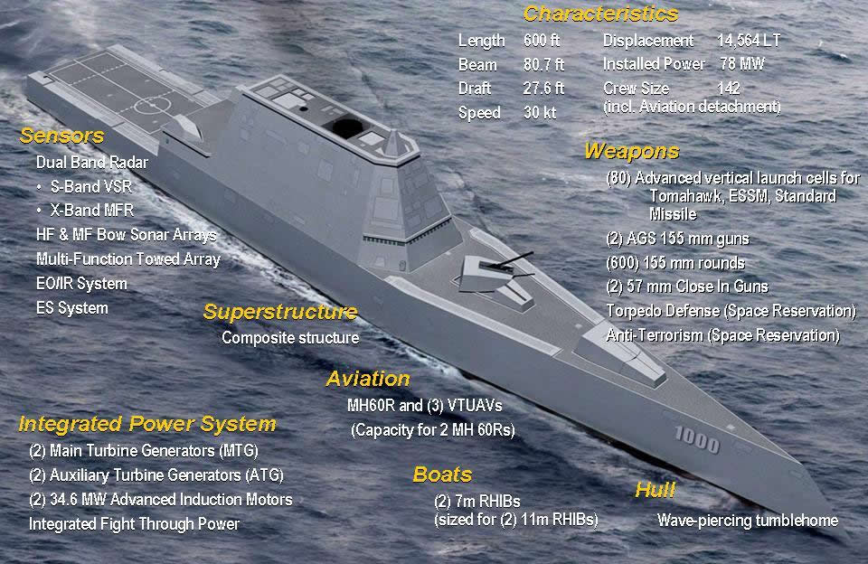 Techniczna charakterystyka USS Zumwalt (DDG-1000). / Wikimedia Commons.